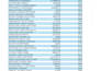 remove duplicates and fix errors in your excel data